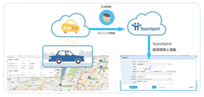 IoTによる勤怠管理、交通費精算の自動化