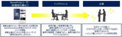 ハイエンド人材を獲得するために