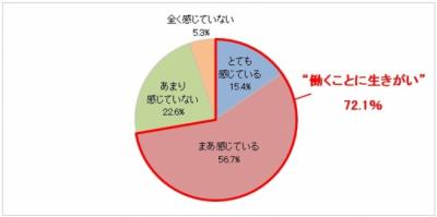 バリバリ働く女子「バリキャリ女子」の動向