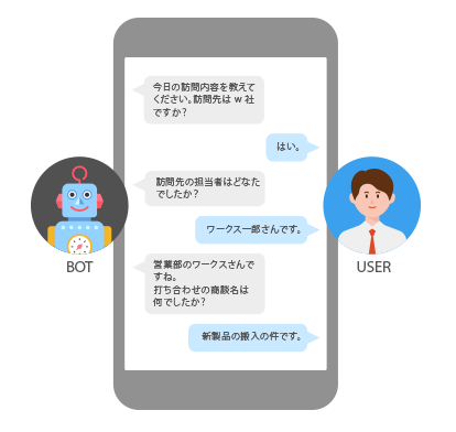 チャットBotで実現する新しいワークスタイル