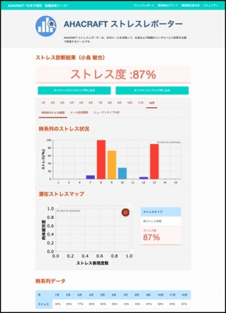 メンタルヘルス可視化システムでリアルタイム健康管理