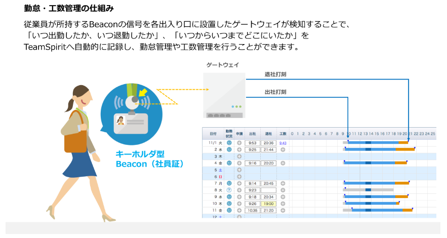 IoT技術で店舗や工場の「働き方改革」