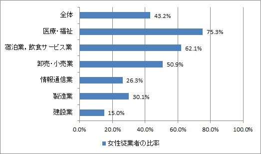 ヒューマンタッチ、11月の国内の人材市場動向数値 （建設業界編）を発表！