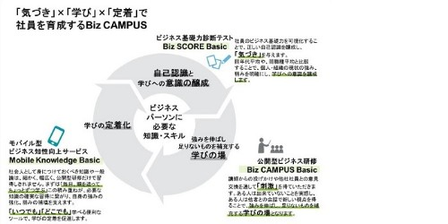 トーマツイノベーションが中小企業の人材育成課題をワンストップで解決するサービス展開