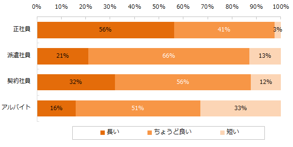 ワークライフバランス満足度調査 – 日本の労働時間問題