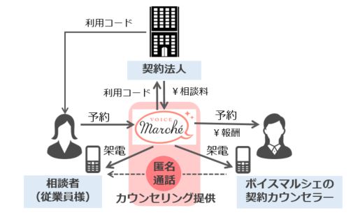 仕事に悩みを持つ人は働く人の6割、その半数は相談先がない