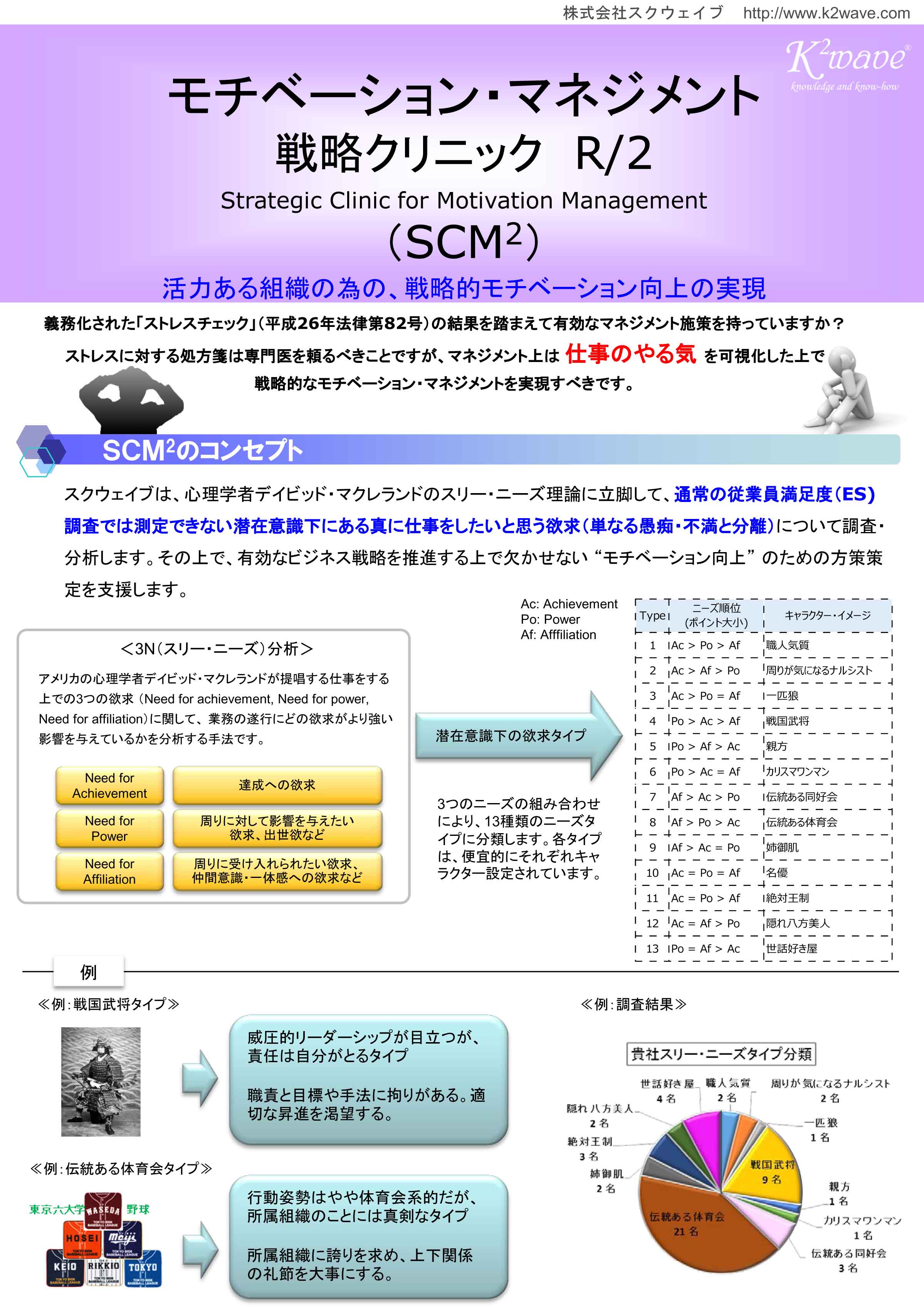 従業員の潜在的「仕事のやる気」を可視化するサービスを開始