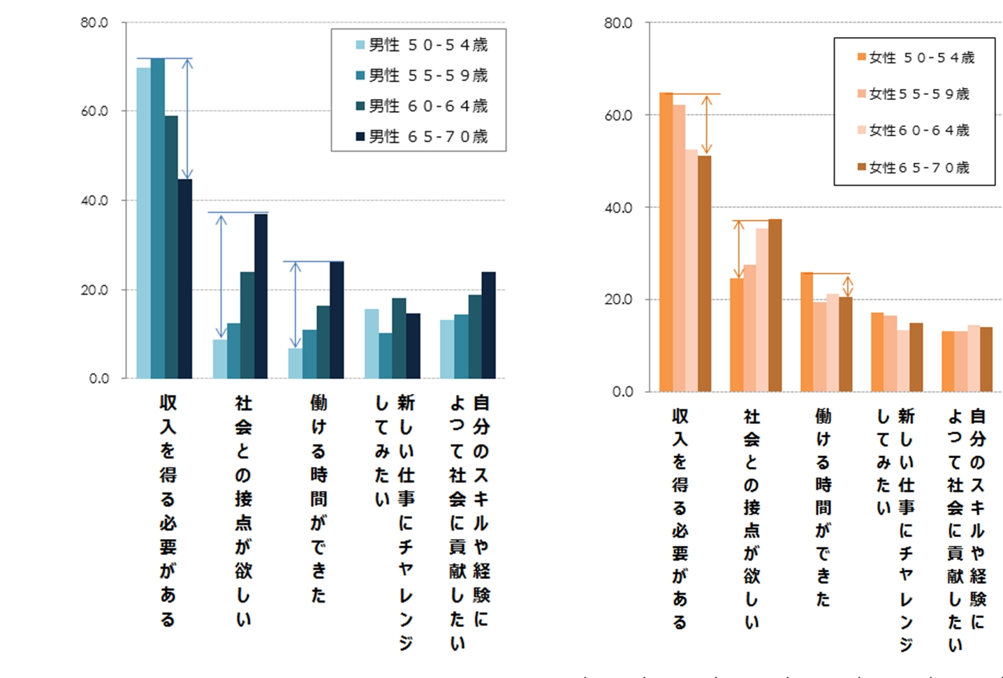 シニア世代のアルバイトに関する意識調査