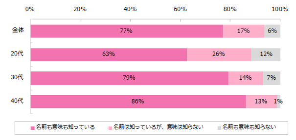 紹介予定派遣の魅力は何か？エン・ジャパンが調査結果を発表