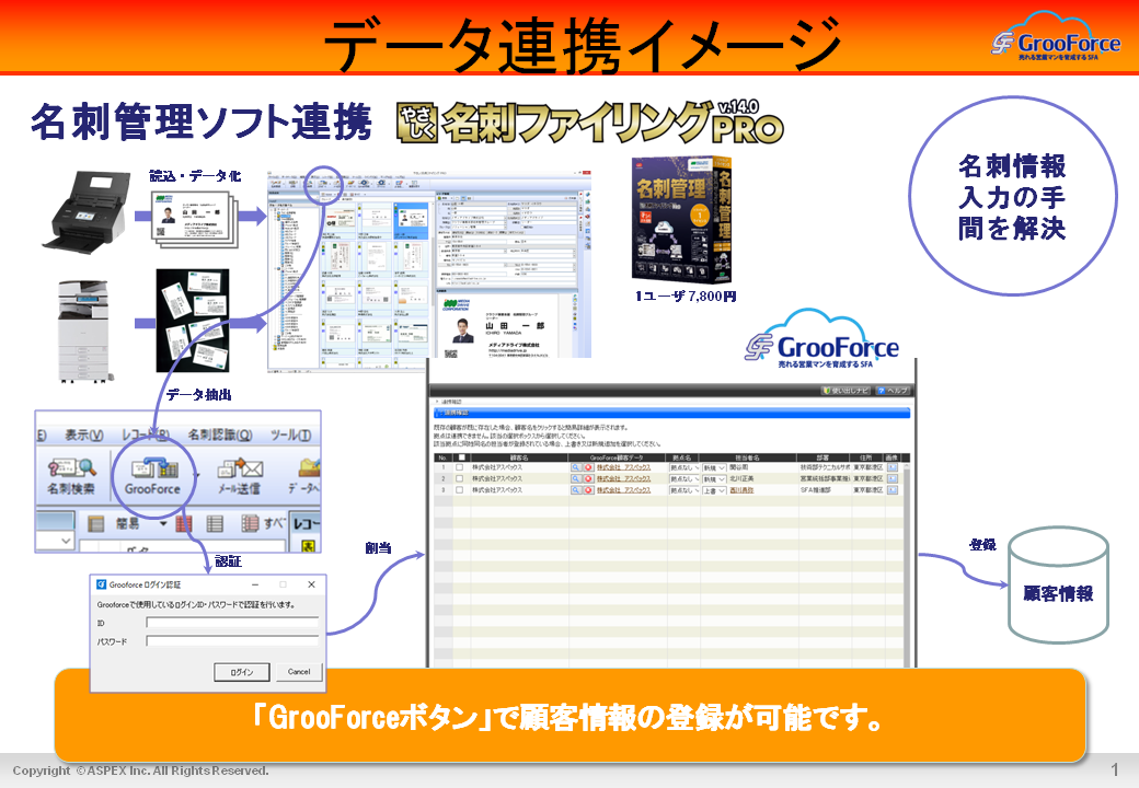 営業支援・名刺管理 システムを連携、名刺からの自動登録で入力の手間を削減