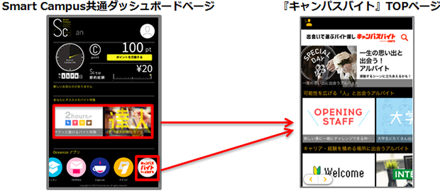 インテリジェンスが大学生のアルバイト探しに活躍する「キャンパスバイト」をオープン