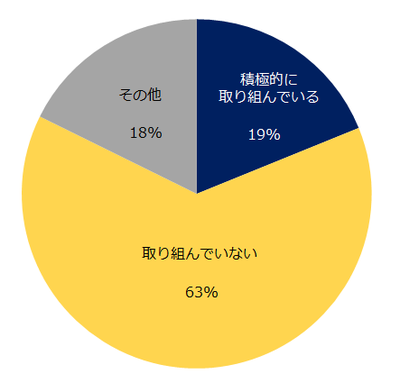 職場のダイバーシティは進んでいるか？エン・ジャパンが調査