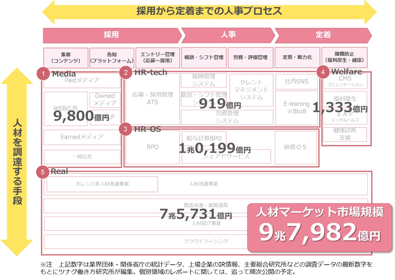 多様な働き方を支える人材マーケットを新定義