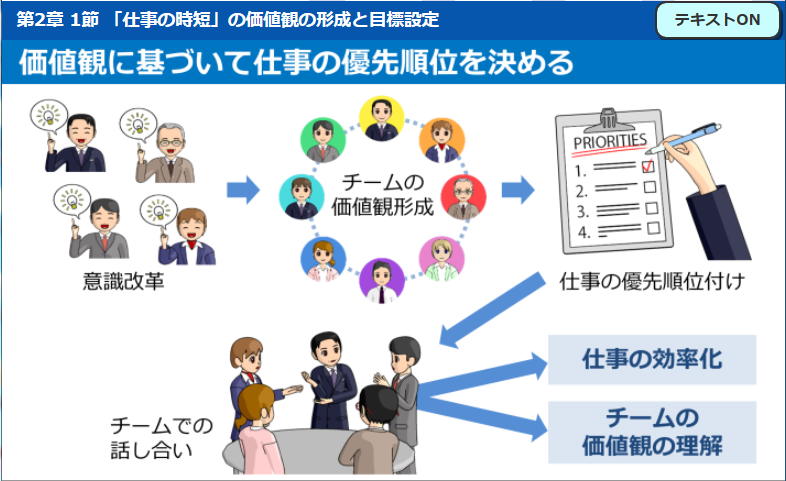 長時間労働是正の意識改革を図るeラーニング教材を開発
