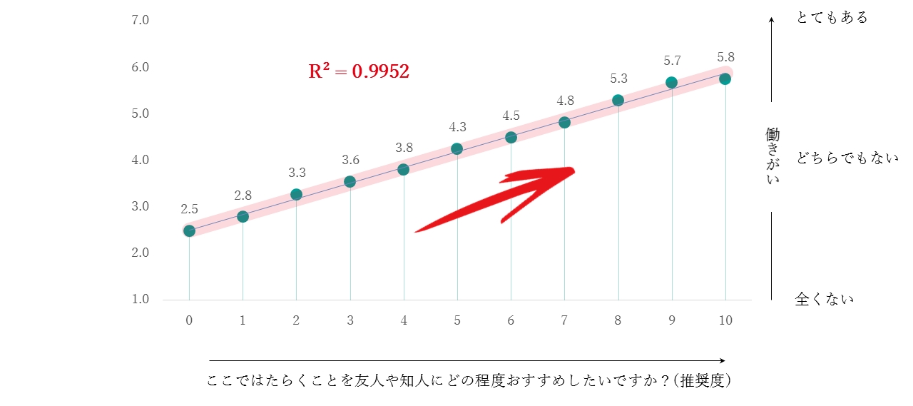 独自の感情データ解析による本当の従業員の状態把握調査結果