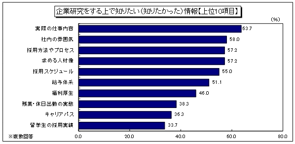 海外留学生のキャリア意識と就職状況（CFN会員調査結果）