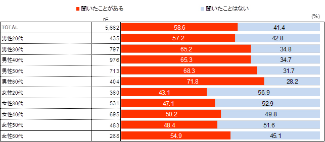 「働き方改革」意識調査で性別や雇用形態によるニーズの違いも明らかに