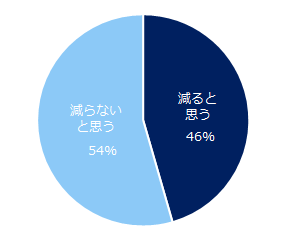「残業規制」についてどう思うか？エン・ジャパンが調査
