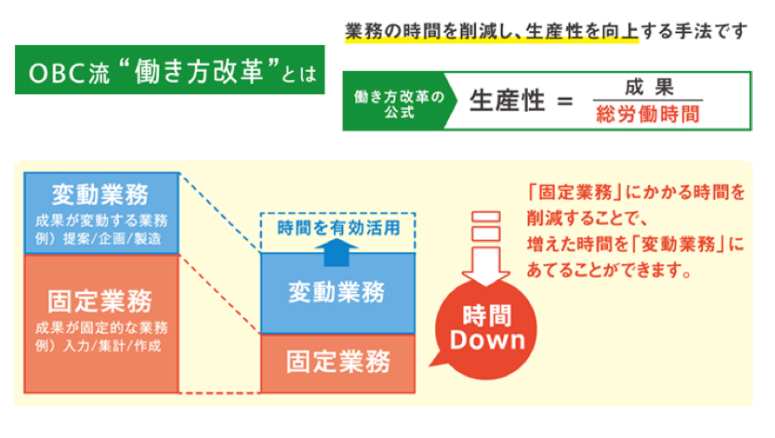 働き方改革、固定業務の改善に着目