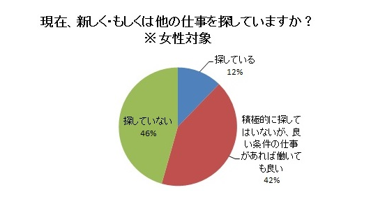 深刻な人手不足のニーズに応え、求人情報「お仕事ぱど」創刊