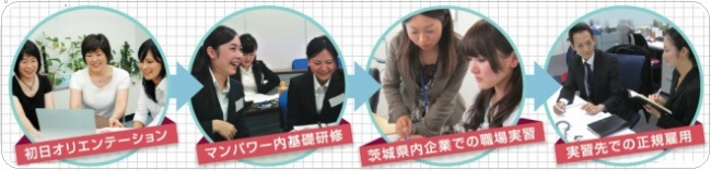 マンパワーグループ、「平成29年度戦略分野雇用創造促進事業」を茨城県より受託