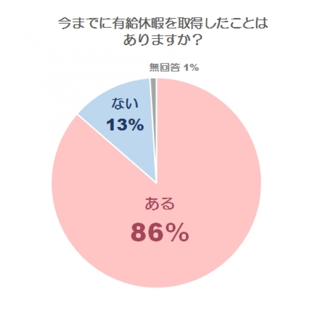 休みたくても休めない？保育士が直面する職場環境の実態とは