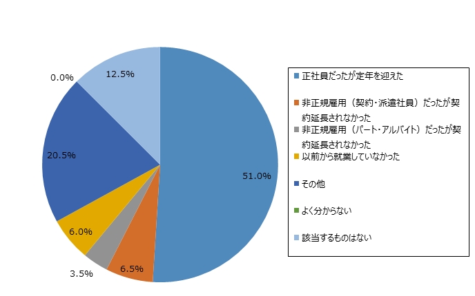 メイテック、「シニアの労働観・労働実態」に関する調査を実施
