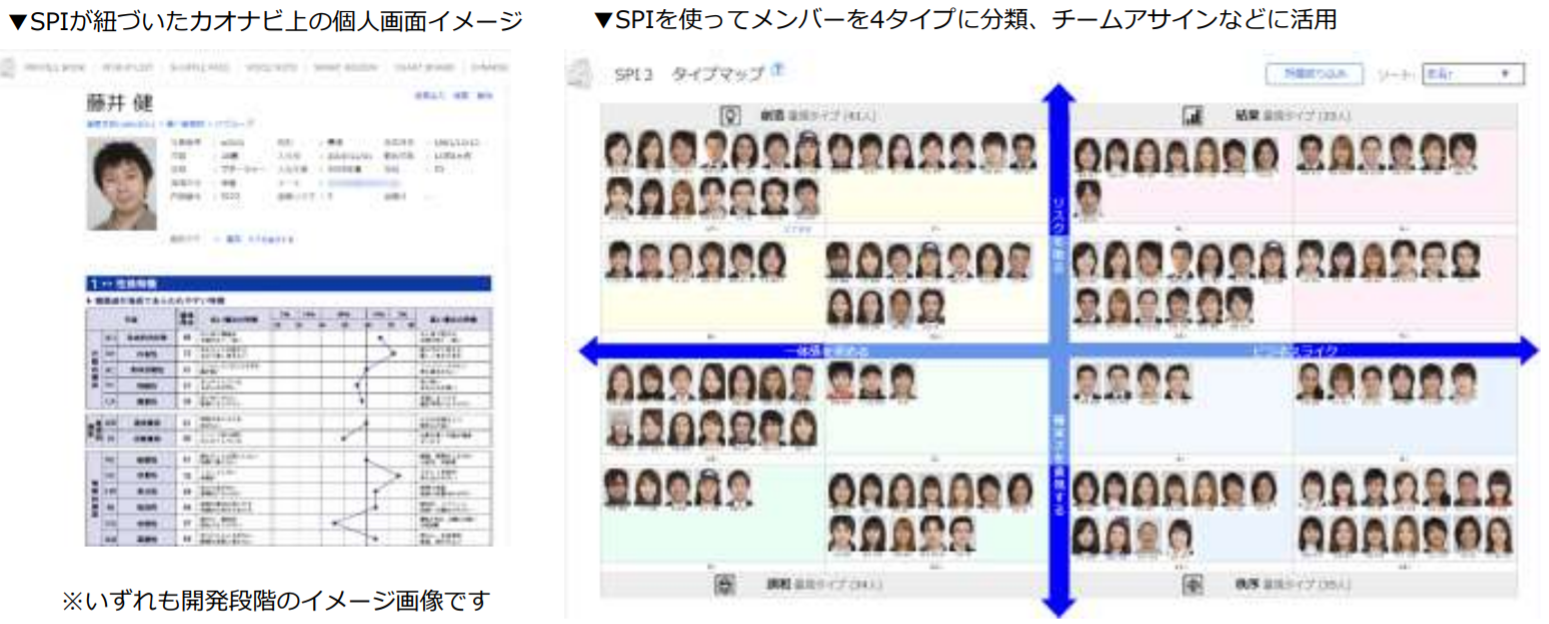 「SPI3」と「カオナビ」が事業提携、HRテックで人材マネジメント支援を加速