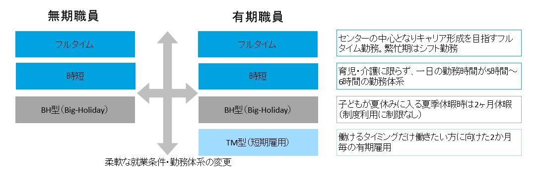 監査業務の変革と働き方改革・標準化と集中化