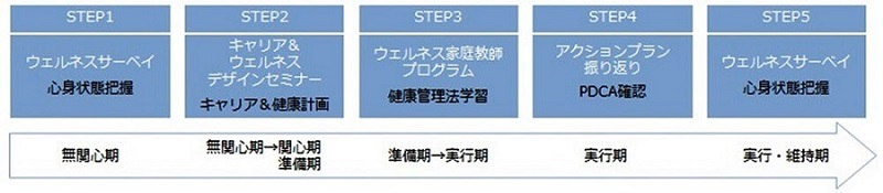 マンパワーグループなど、「キャリア＆ウェルネス管理支援プログラム」の提供を開始