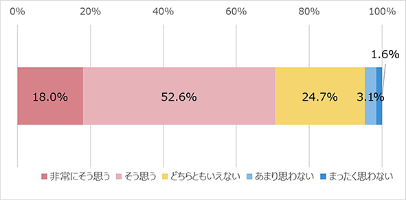 アデコ、働く人のダイバーシティに関する意識調査