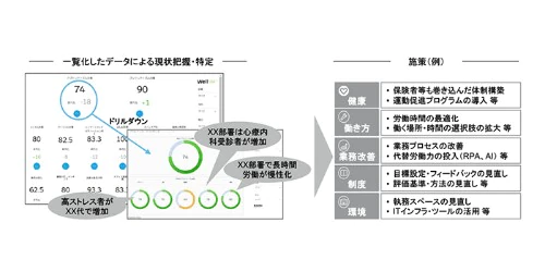 DTC、日本企業の働き方改革を進める健康経営アプリ「WellMe」の提供を開始