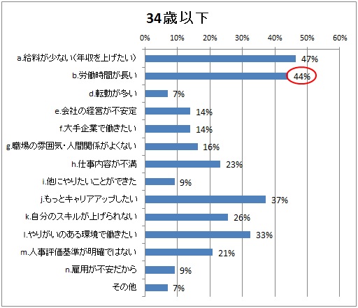 建設技術職への需要は高水準。「ヒューマンタッチ総研 Monthly Report 2017年9月」