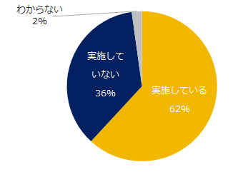 エン・ジャパン、「リファラル（社員紹介）採用」に関するアンケート調査を実施