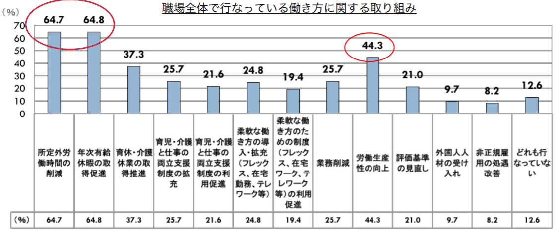 ファザーリング・ジャパン、「ボスの本音（ボスジレンマ）」に関する調査