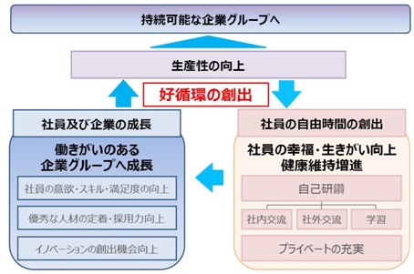 野村不動産グループ「働き方改革」本格始動