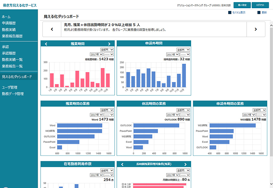 NEC、「働き方見える化サービス」「自動応答ソリューション」を強化