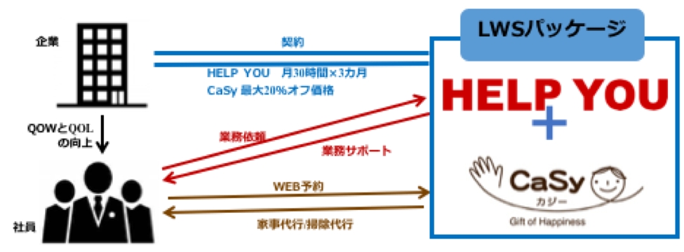 業務代行サービスと家事代行サービスをパッケージ化