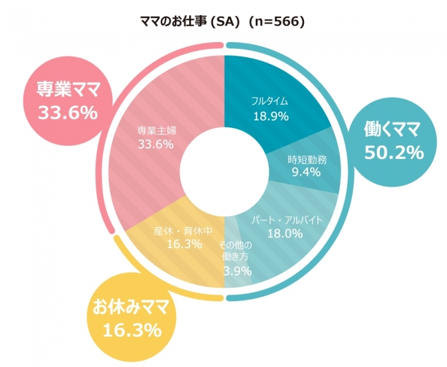 インタースペース、「こそだて家族の働き方」調査
