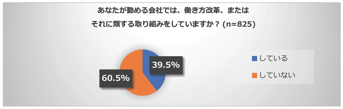働き方改革関連調査「中小企業の働き方改革意識・実態調査」