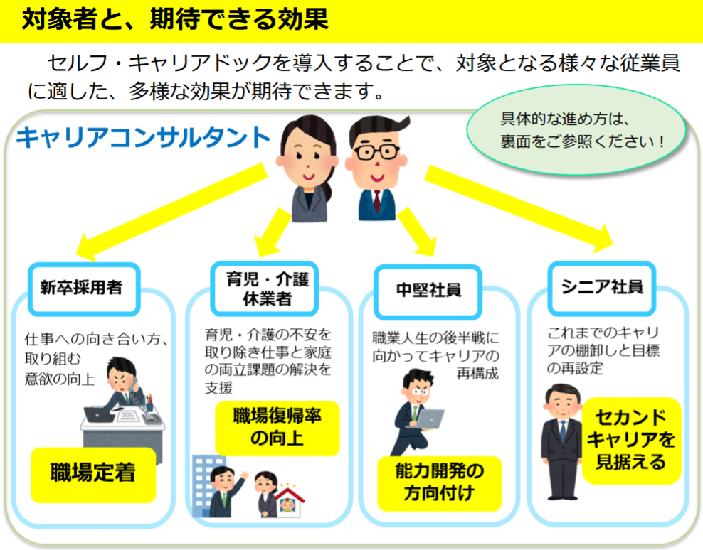 厚生労働省、「セルフ・キャリアドック導入ガイダンスセミナー」を開催