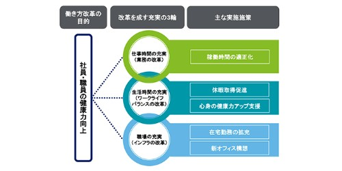 デロイト トーマツ グループ、2018年4月に企業内保育園開設