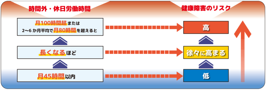 厚生労働省、無料の電話相談「過重労働解消相談ダイヤル」を実施