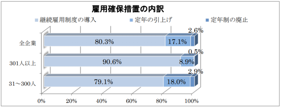 厚生労働省、2017年「高年齢者の雇用状況」を集計