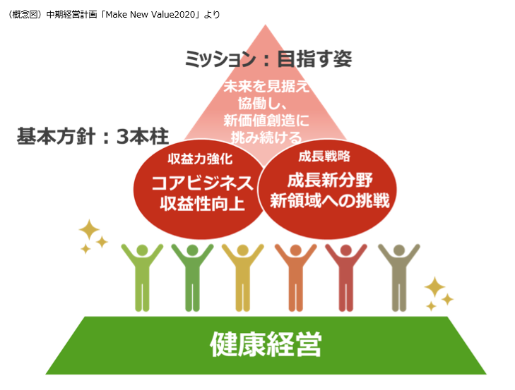 都築電気、テレワーク勤務の働き方改革と健康増進の両立を目指す