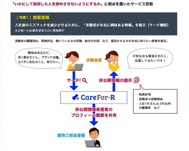 介護専門の転職・求人サービス「CareFor-R」、11月13日より開始