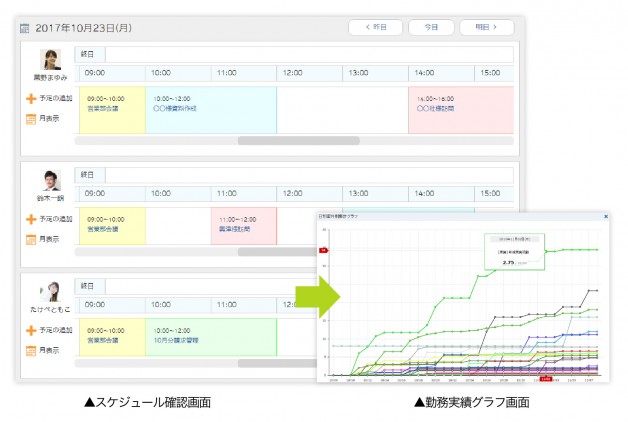 SNS型クラウド日報サービス「nanoty」、「スケジュール」「残業管理」機能を追加