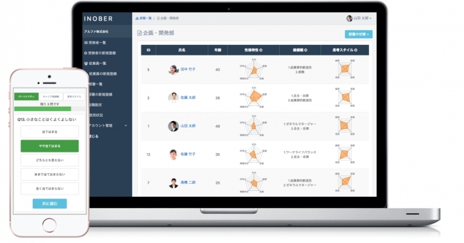 最適なメンバー選抜をシミュレーション。適性検査「INOBER」、人事業務にも活用可能