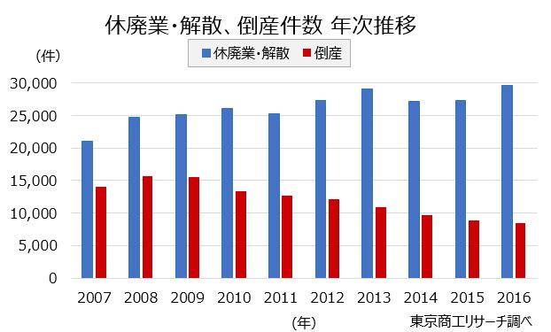 あしたのチーム総研「中小企業の”事業承継”の実態と対策」レポートを発表