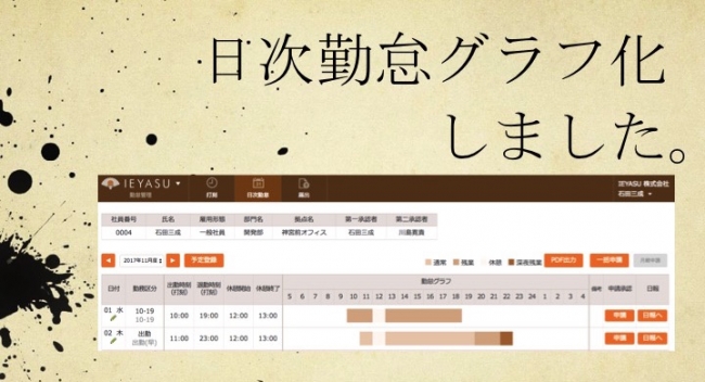 勤怠管理システム「IEYASU」、勤怠状況をグラフ表示できる機能を追加